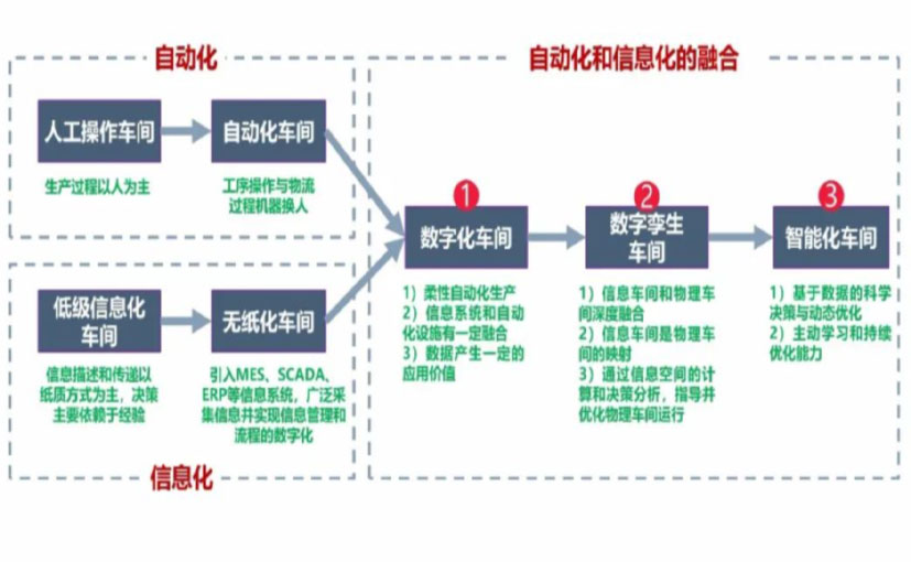 数字化工厂_和田数字化生产线_和田六轴机器人_和田数字化车间_和田智能化车间